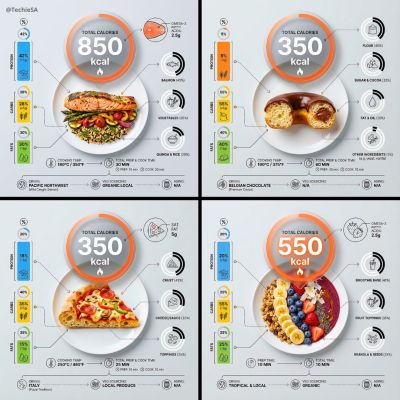 Ultra Clean Calorie Infographic