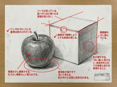 Evaluating The Artwork